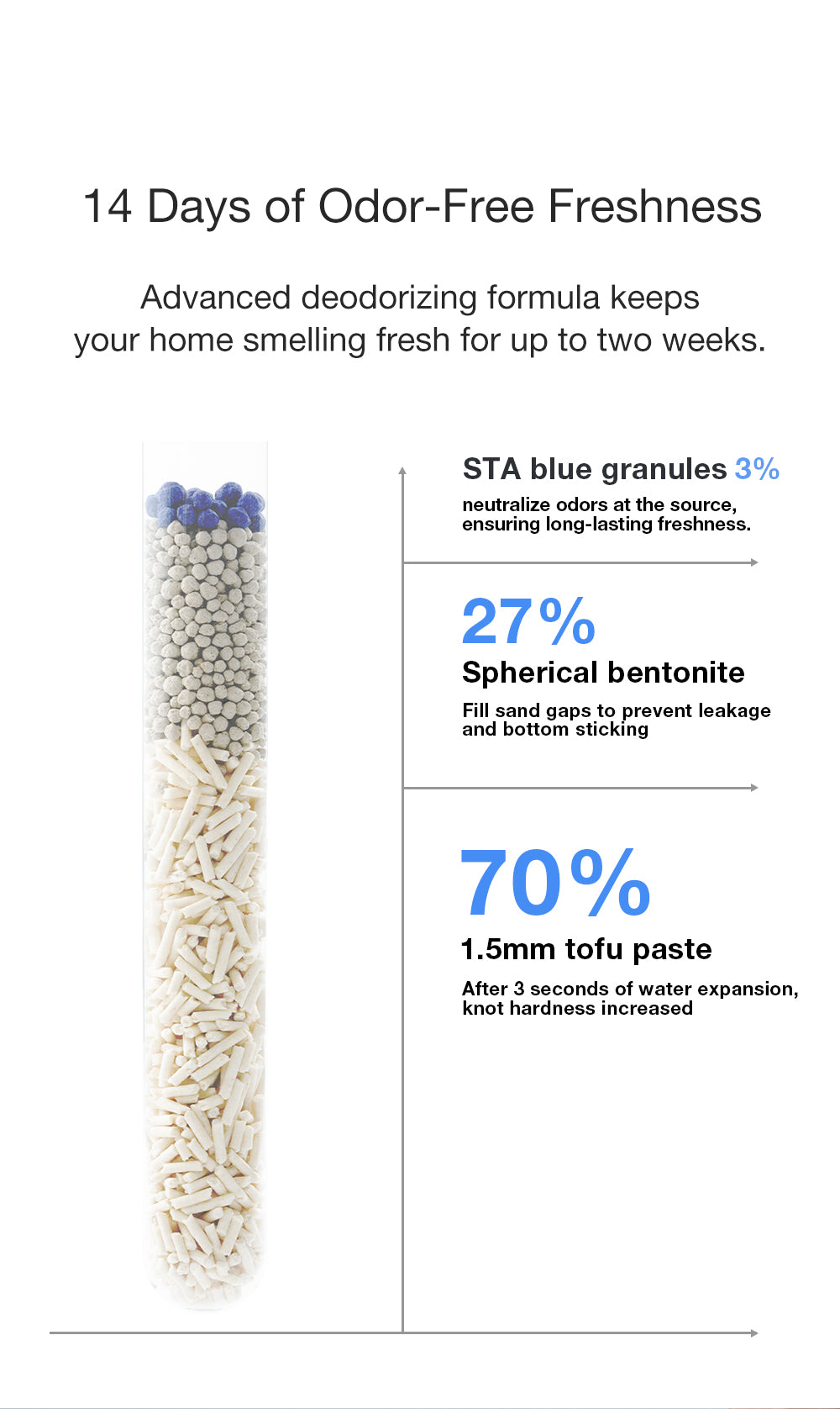 5KG 12L TOFU MIXED CAT LITTER