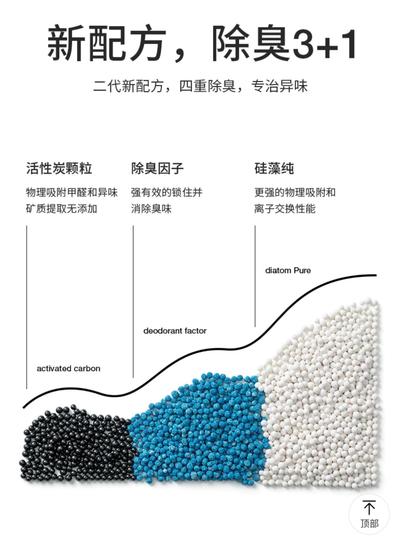 SUPERMAN 1.5MM TODU MIXED CAT LITTER